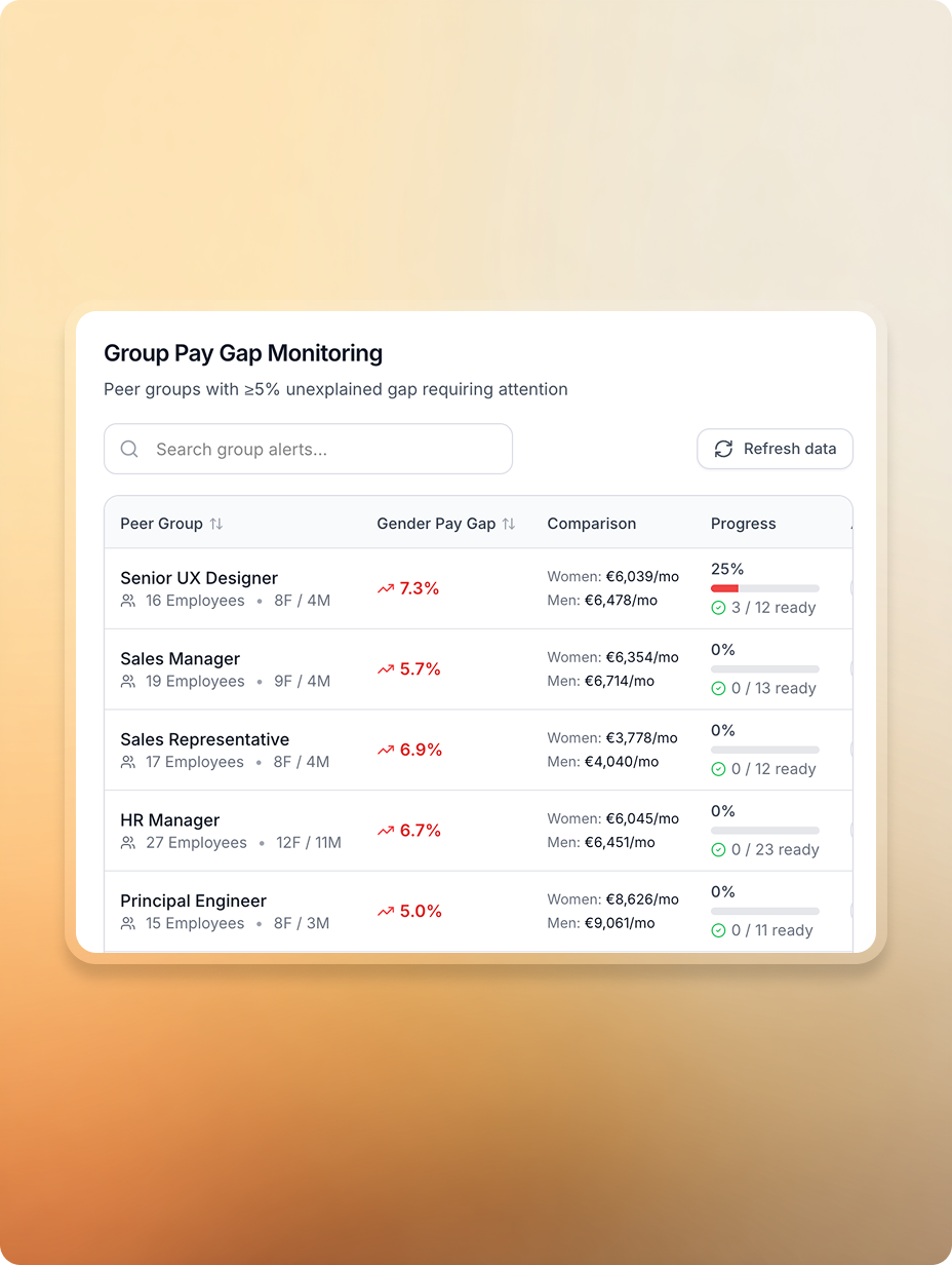 Your organization’s early-warning system for unfair pay.