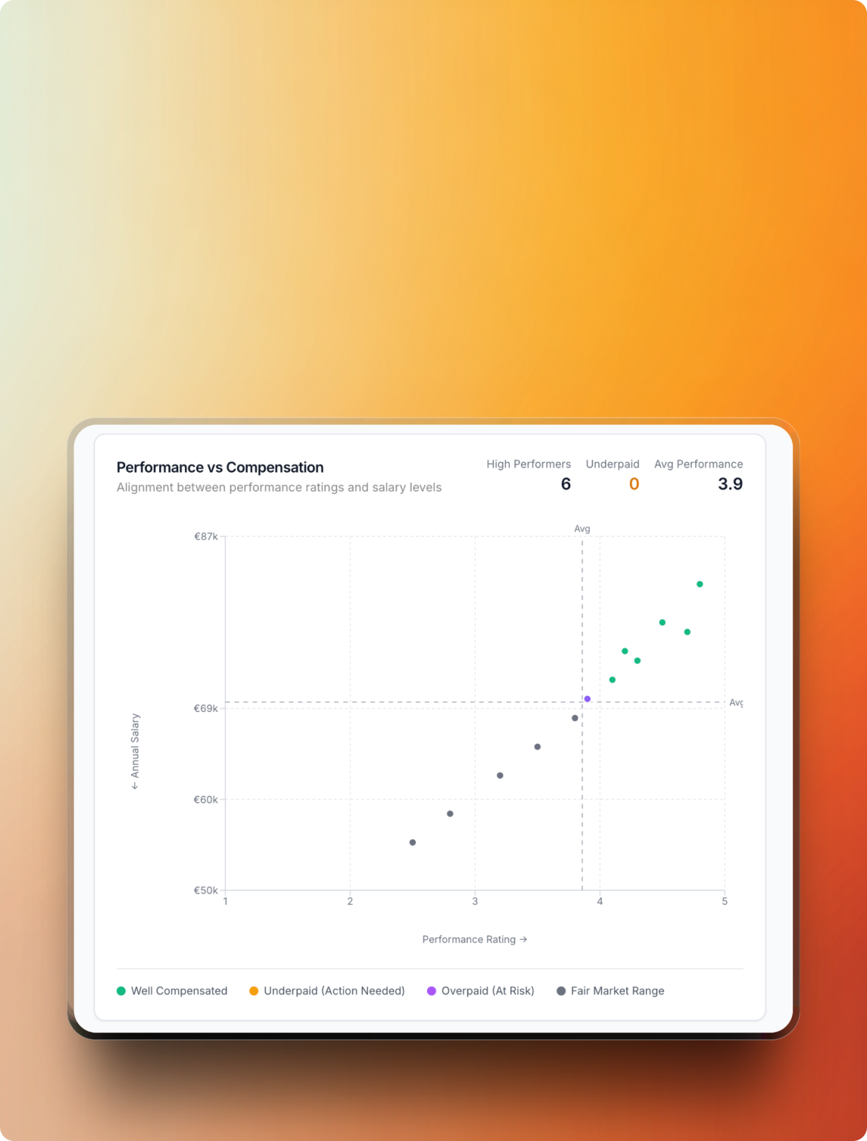 Build a performance-driven, skill-based compensation culture.